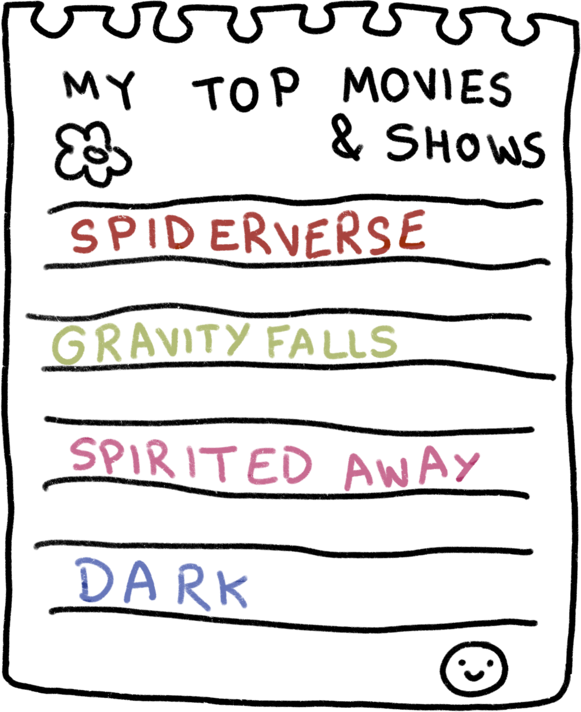 Top Movies
